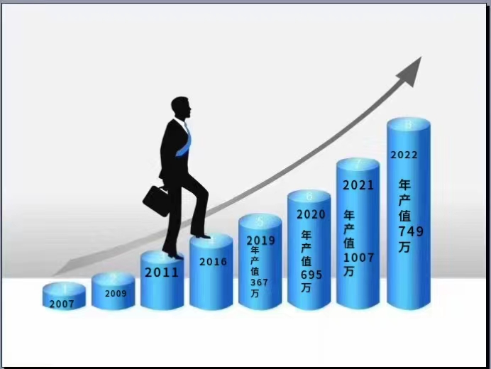 2023年第一季度总结大会筹备工作开启